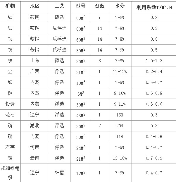 深夜网站福利淺析陶瓷過濾機選型參數及技術優勢分析